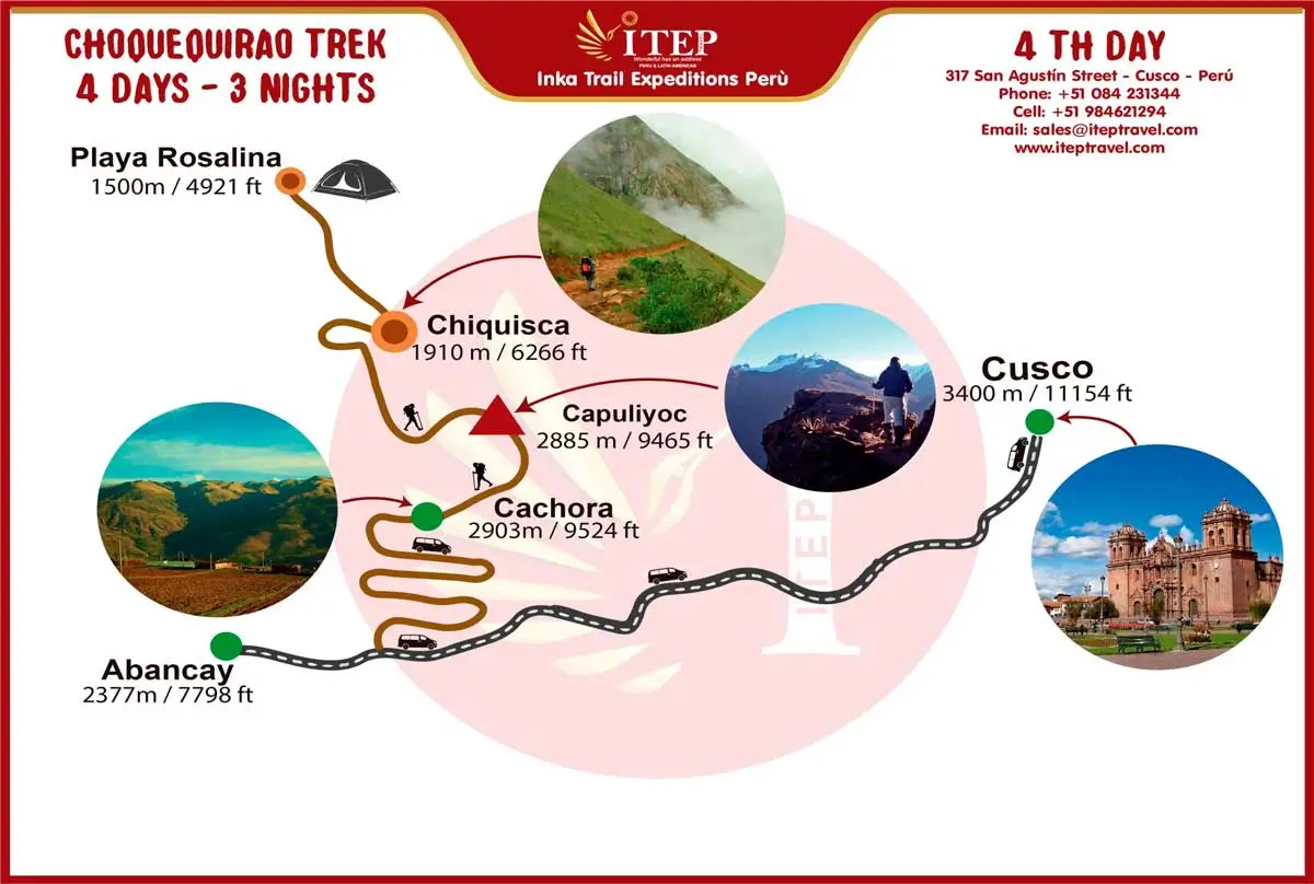 MAPA DE CAMINATA CHOQUEQUIRAO 4 DIAS Y 3 NOCHES