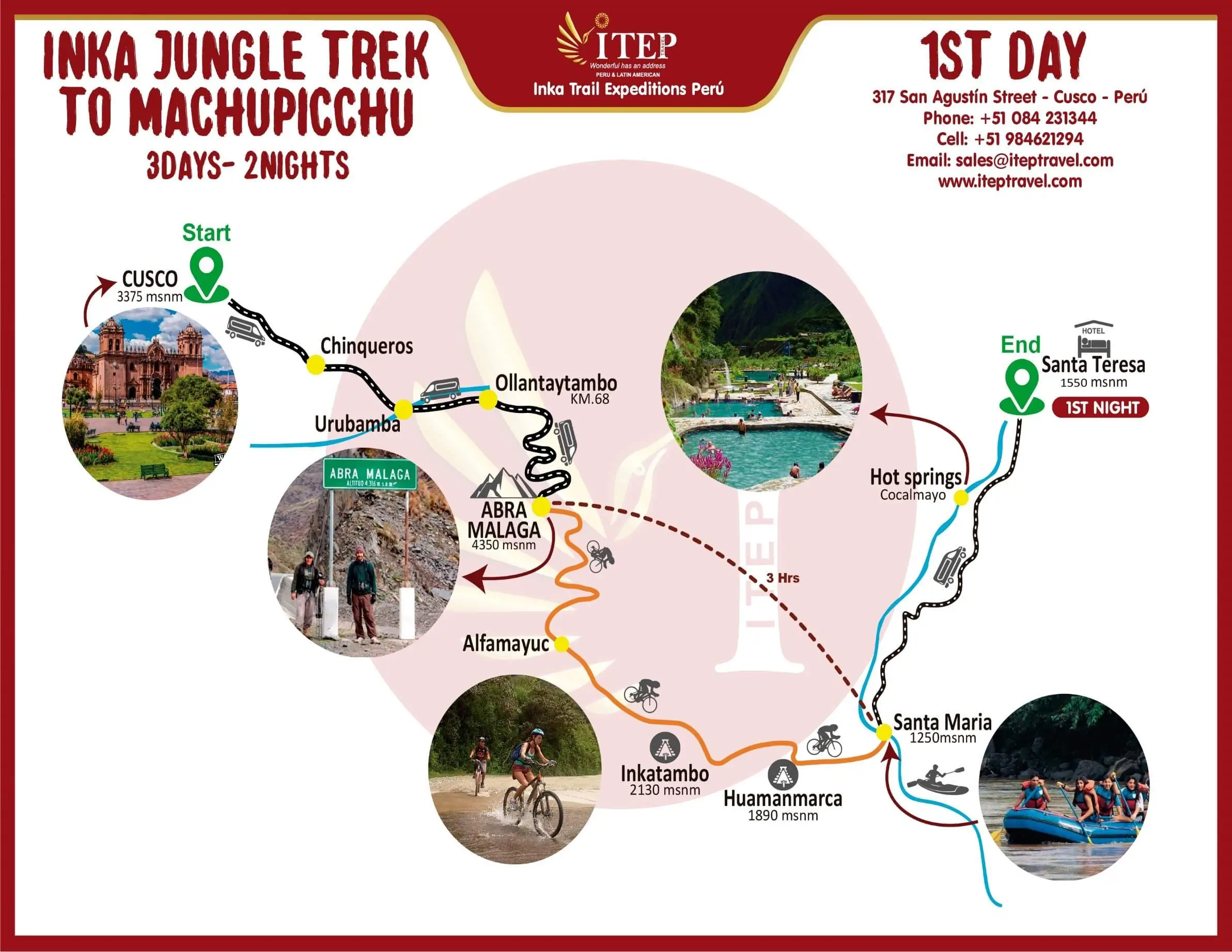 MAPA DE INKA JUNGLE TO MACHU PICCHU 3 DAYS AND 2 NIGHTS