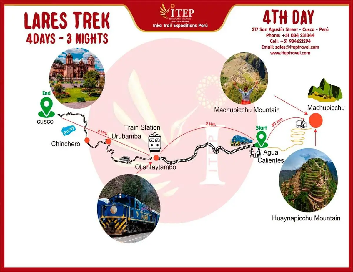 MAPA DE LARES TREK TO MACHU PICCHU 4 DAYS 3 NIGHTS