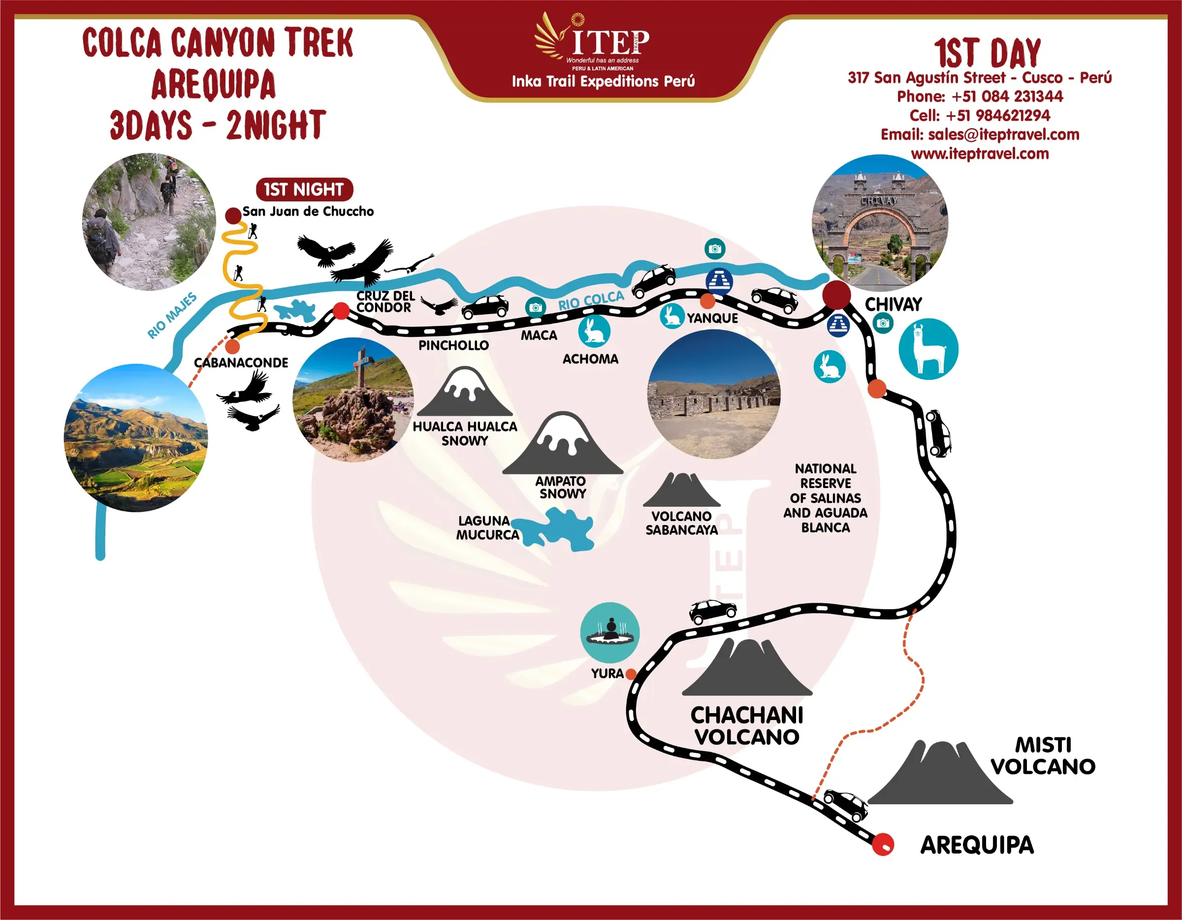 MAPA DE CAÑON DE COLCA - SANGALLE 3 DIAS Y 2 NOCHES