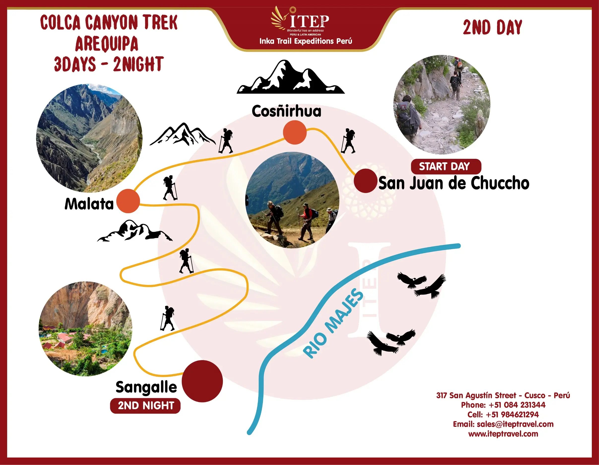 MAPA DE CAÑON DE COLCA - SANGALLE 3 DIAS Y 2 NOCHES