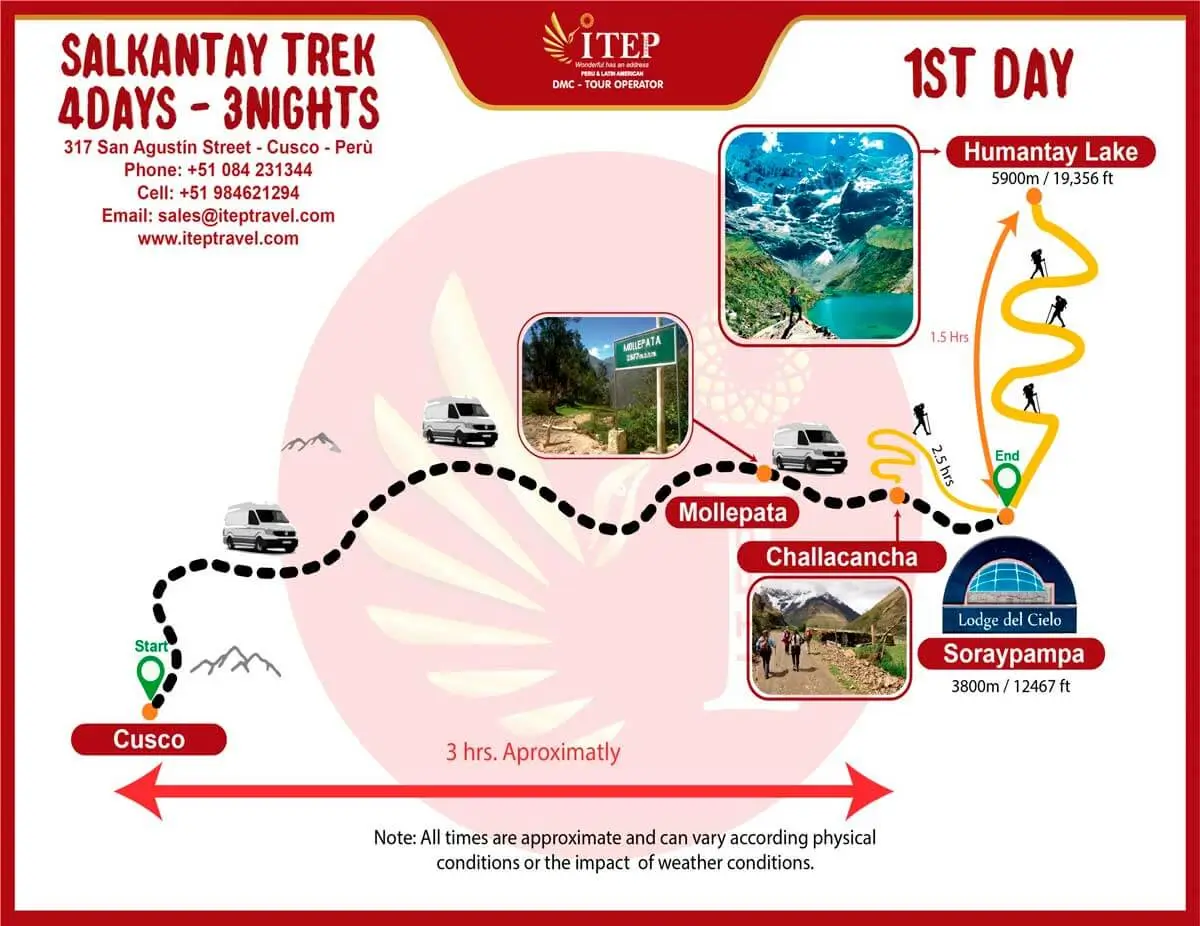 MAPA DE SALKANTAY TREK TO MACHU PICCHU 4 DAYS 3 NIGHTS