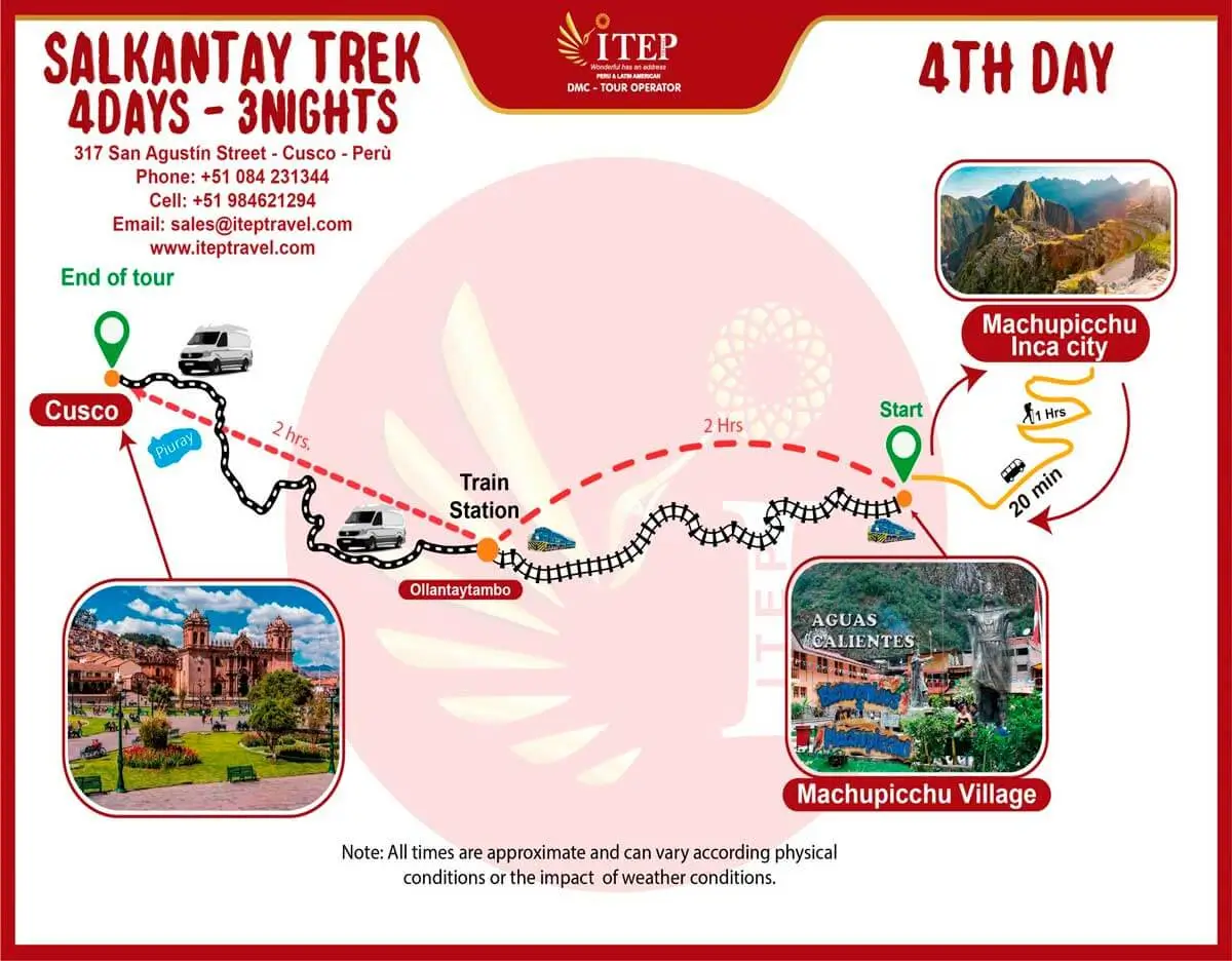 MAPA DE SALKANTAY HIKING TO MACHU PICCHU 4 DAYS 3 NIGHTS